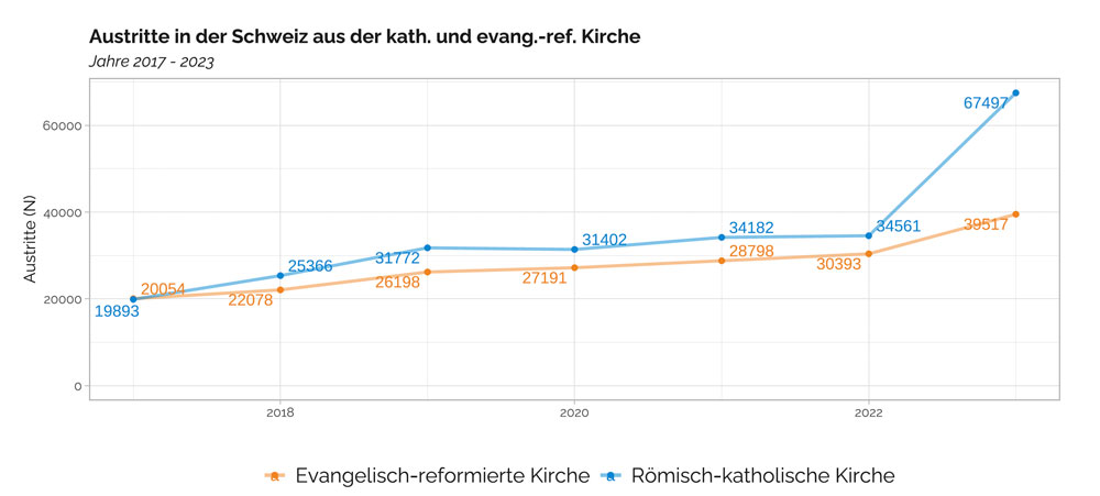 | Grafik: SPI St. Gallen